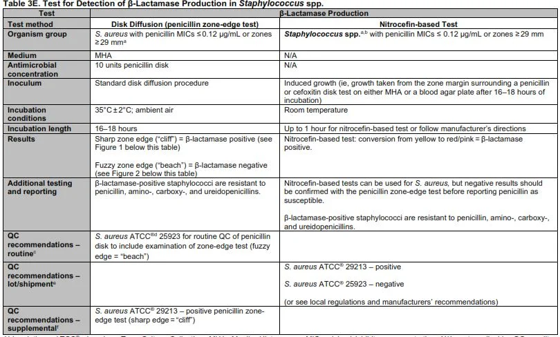 tests de β-lactamase