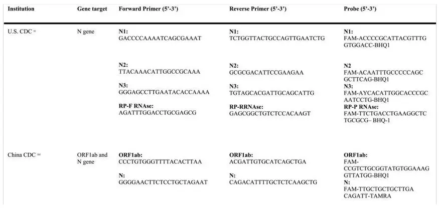 RT-PCR