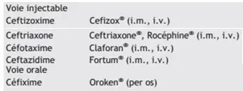 Céphalosporines de troisième
                  génération
