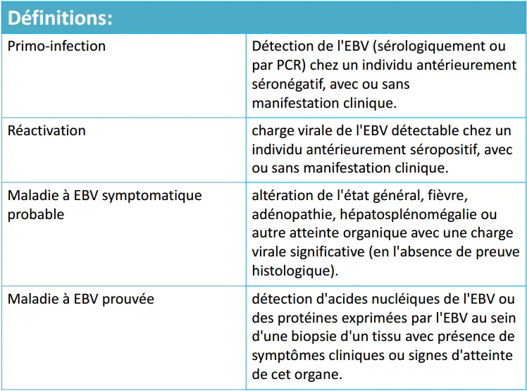 Epstein-Barr virus 
