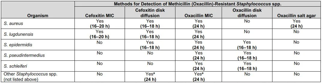 tests de β-lactamase