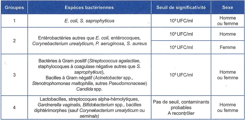 ECBU