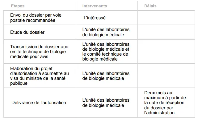 Ouvrir laboratoire d'analyse médicale | Tunisie