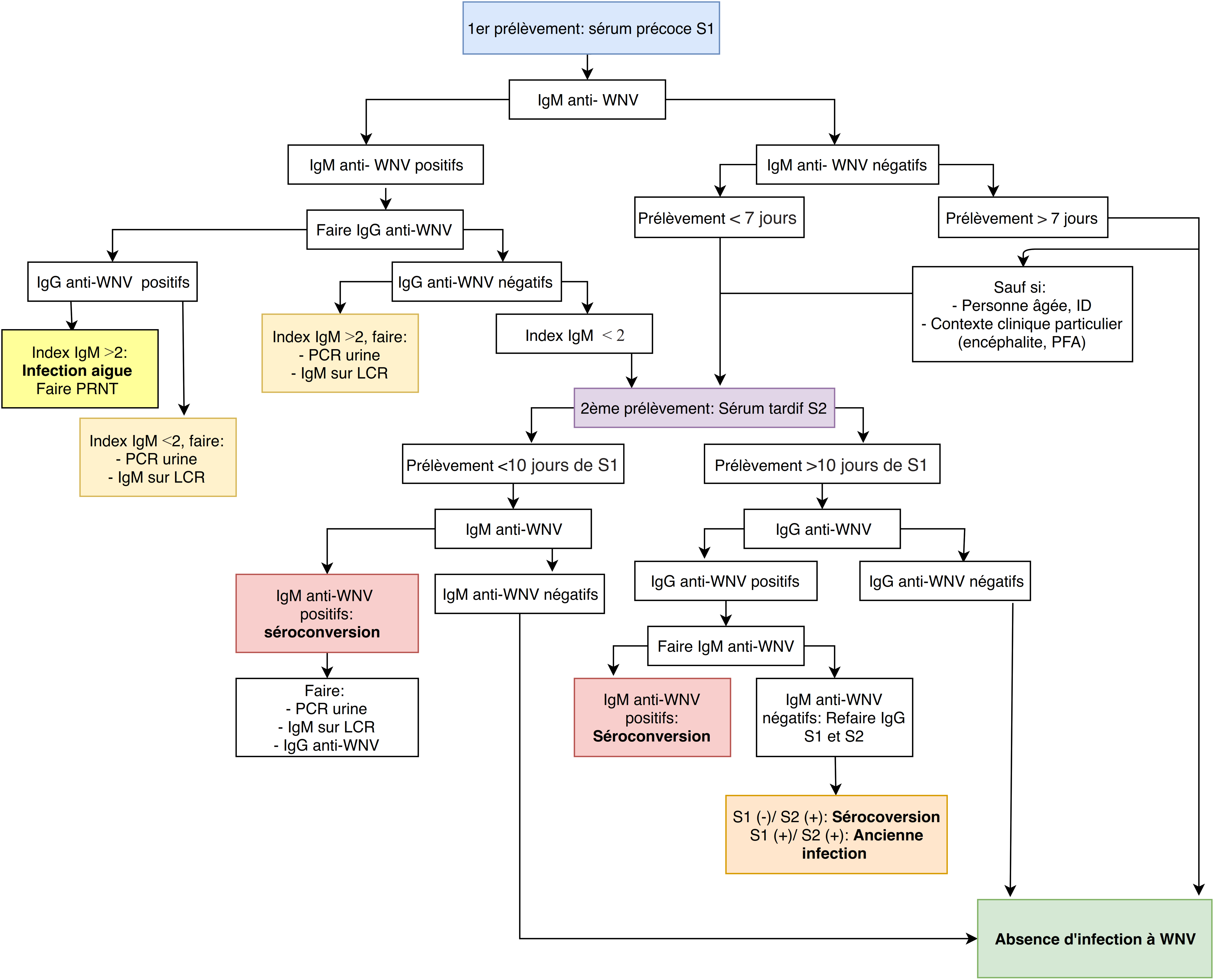 west nile virus